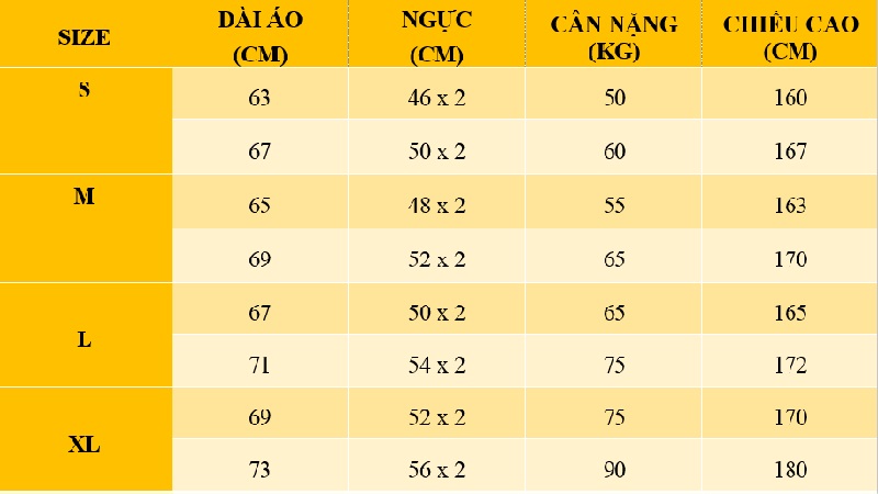 Bảng size áo chuẩn dành cho nam