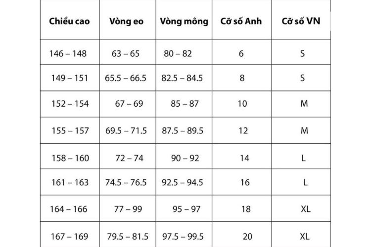 Bảng size quần nữ US UK EU