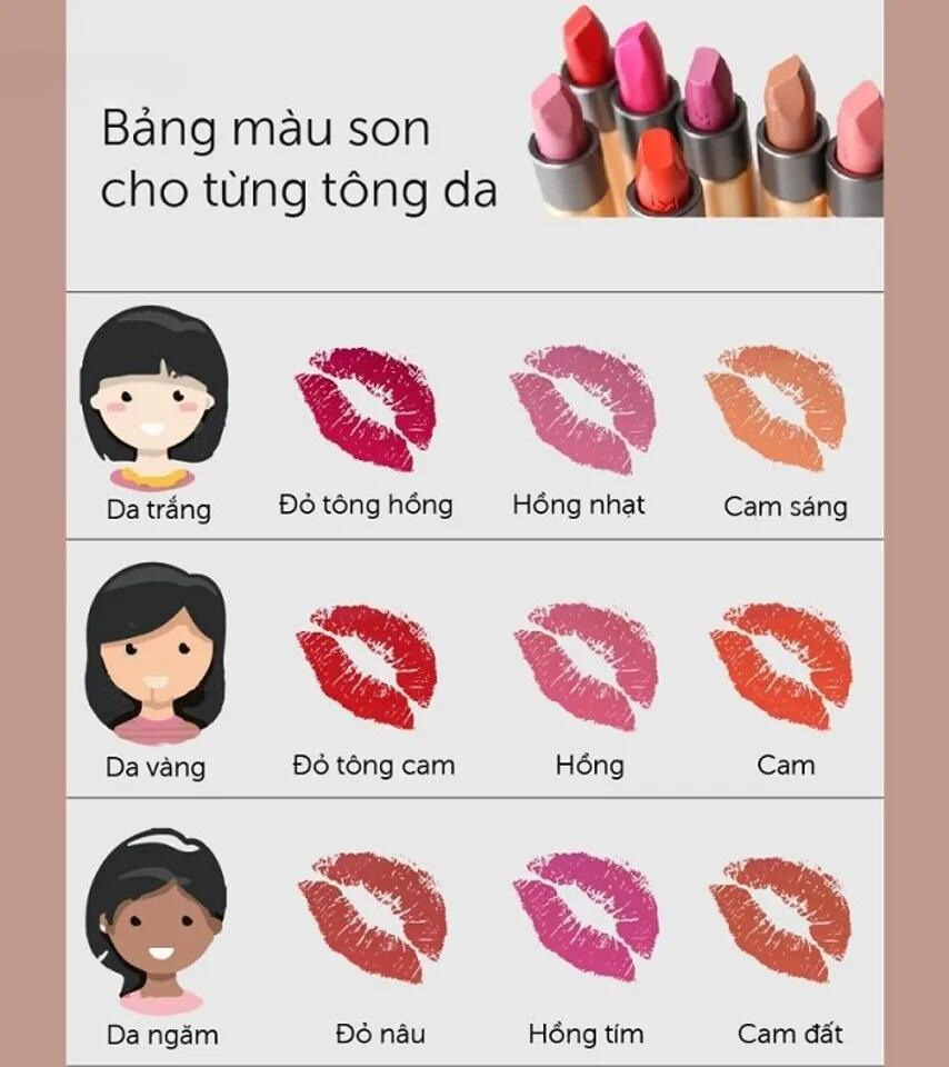 Cách chọn màu son môi phù hợp với tone da