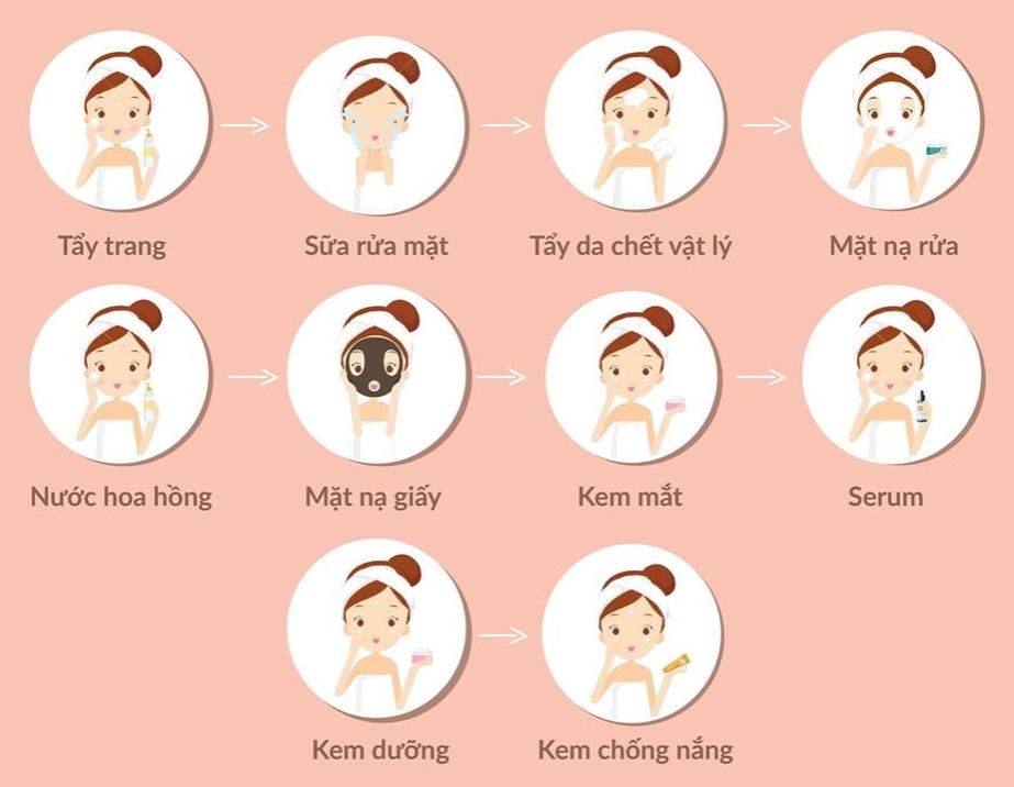Quy trình chăm sóc da đúng cách