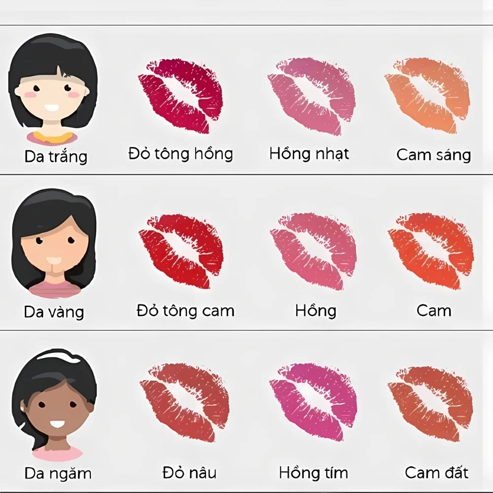 Chọn son theo tone da