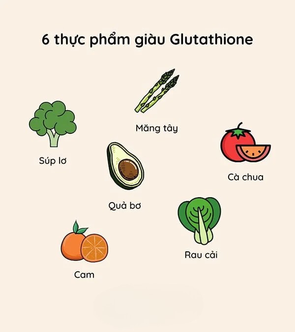 Ăn gì để trắng da? Thực phẩm chứa Glutathione giảm sản xuất melanin
