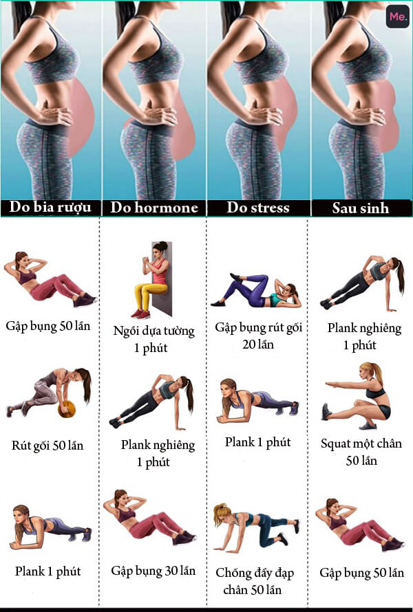 Mục tiêu của những bài tập giảm mỡ bụng trong 1 tuần