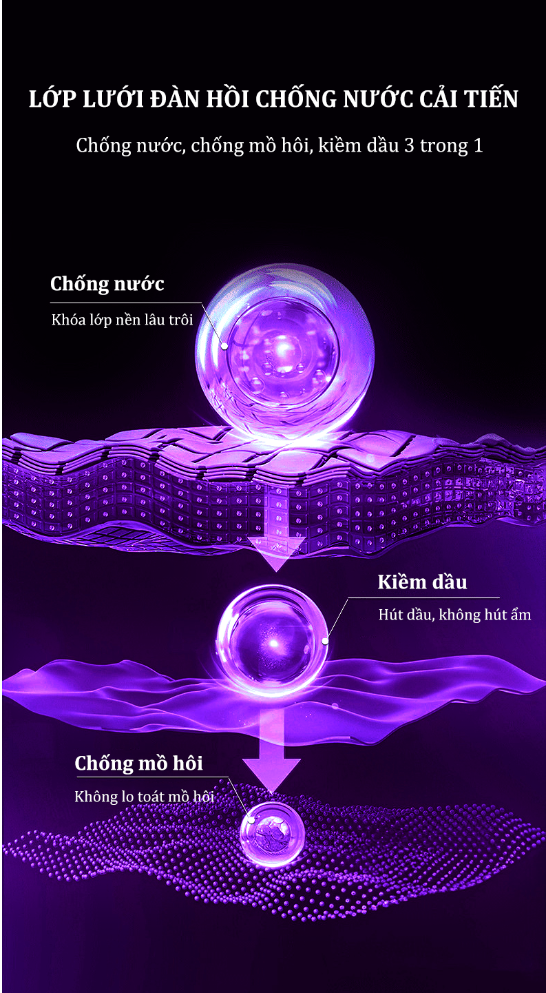 Công nghệ 3 trong 1: Kiềm dầu – Chống nước – Chống mồ hôi