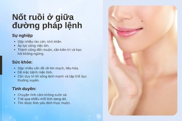 Nốt ruồi ở giữa đường vân pháp lệnh – Tình duyên, sự nghiệp đều chông chênh