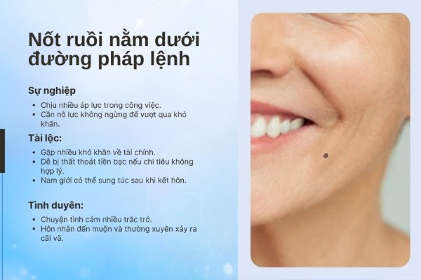Nốt ruồi nằm dưới đường pháp lệnh – Sau khi kết hôn mới dư dả tiền bạc