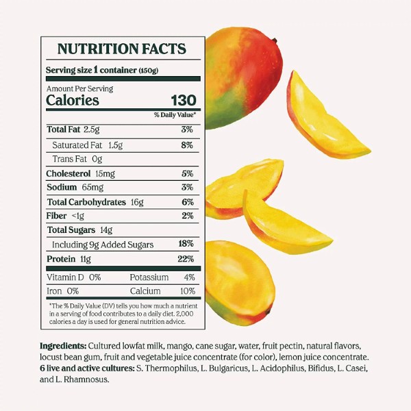 Thành phần dinh dưỡng của xoài