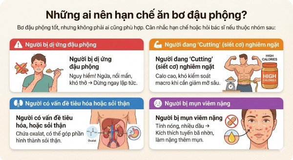 Những ai nên hạn chế ăn bơ đậu phộng?