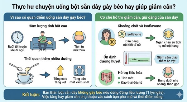 Thực hư chuyện uống bột sắn dây gây béo hay giúp giảm cân?