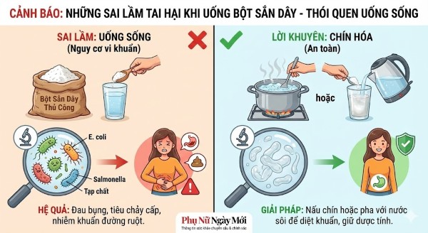 Thói quen uống sống: Nguy cơ tiềm ẩn từ vi khuẩn