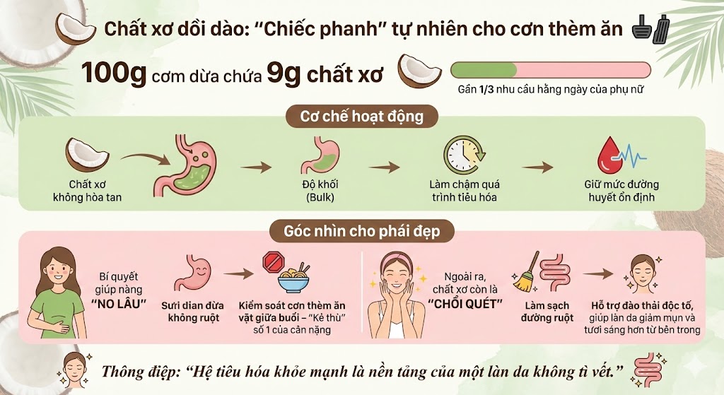 Chất xơ dồi dào: "Chiếc phanh" tự nhiên cho cơn thèm ăn