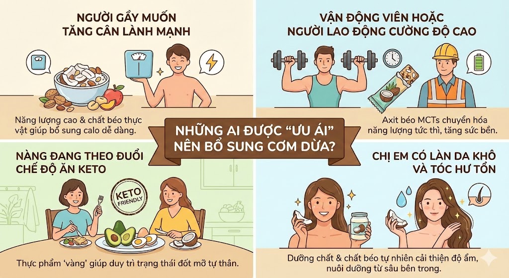 Ai nên ăn cơm dừa?