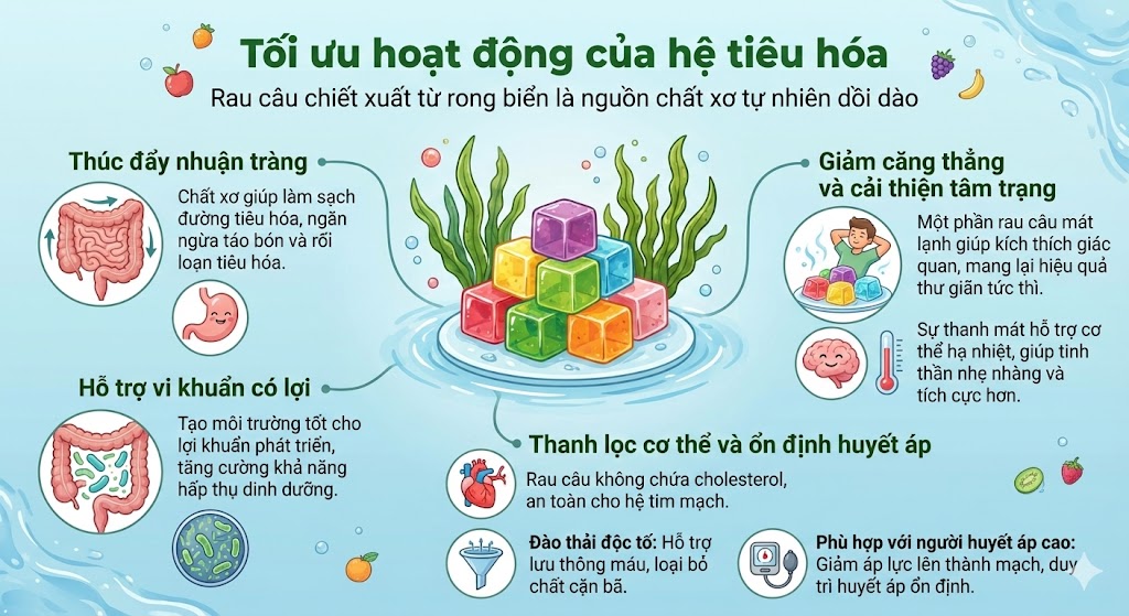 Lợi ích của rau câu đối với sức khỏe