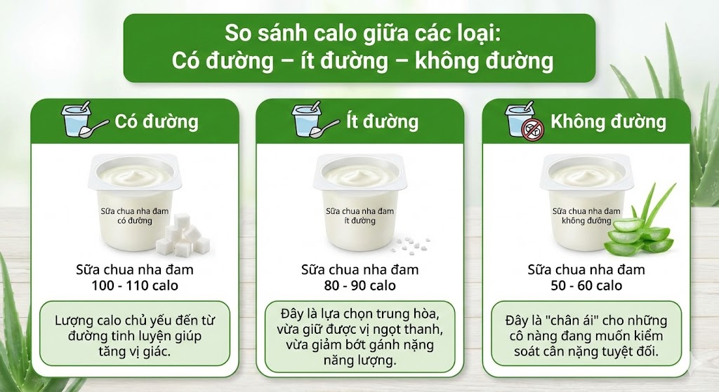 So sánh calo giữa các loại sữa chua So sánh calo giữa các loại sữa chua