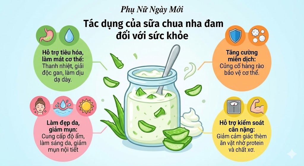 Tác dụng của sữa chua nha đam đối với sức khỏe Tác dụng của sữa chua nha đam đối với sức khỏe